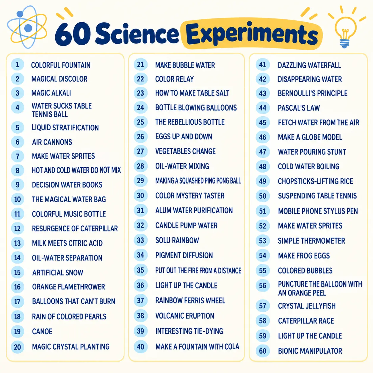 معمل العلوم المتكامل للأطفال - 60 تجربة |Kids Science Lab Kit - 60 Experiments