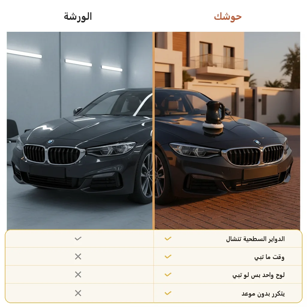 جهاز تلميع السيارة بفرش إسفنجية