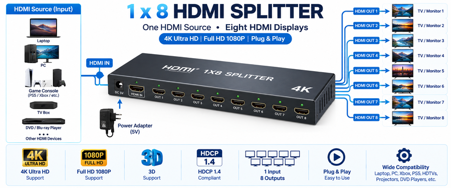 AVVA 4K HDMI spliter 1X8
