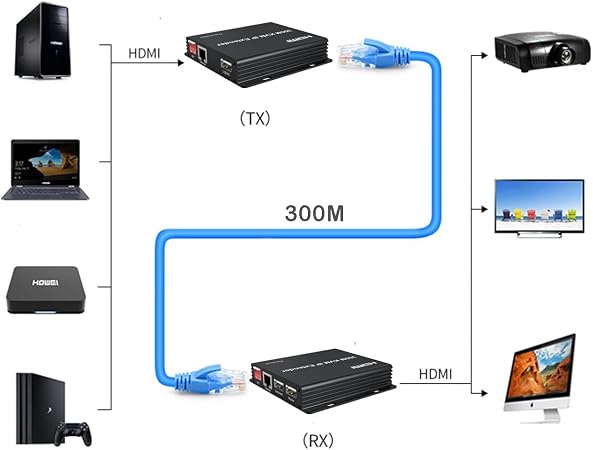 AVVA 4K HDMI KVM 150M 