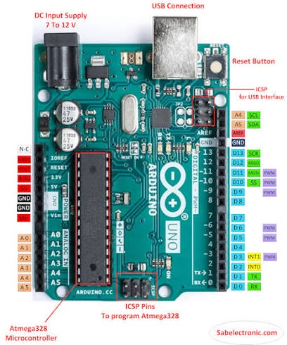 Arduino Uno R3 Microcontroller Board