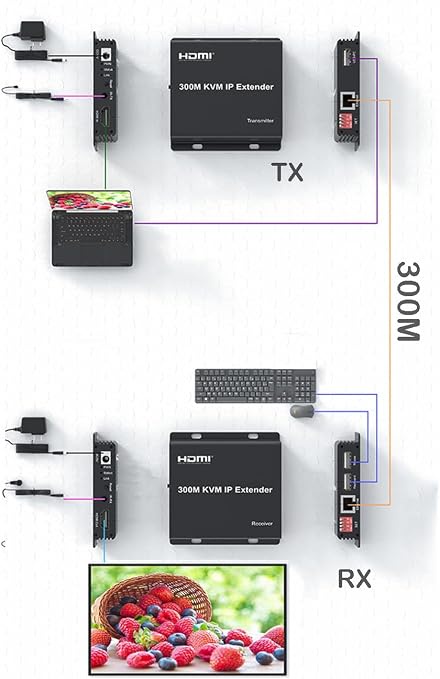 AVVA 4k HDMI KVM 300m extender 