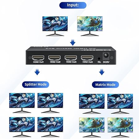 AVVA 2x4 4k HDMI matrix spliter 