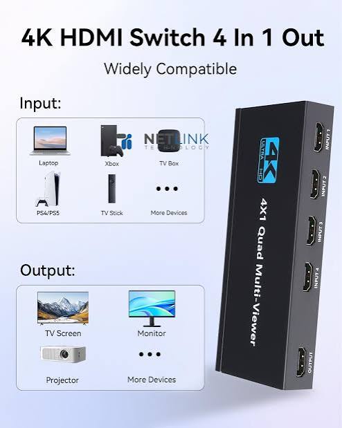 AVVA HDMI Quad multi viewer 4x1