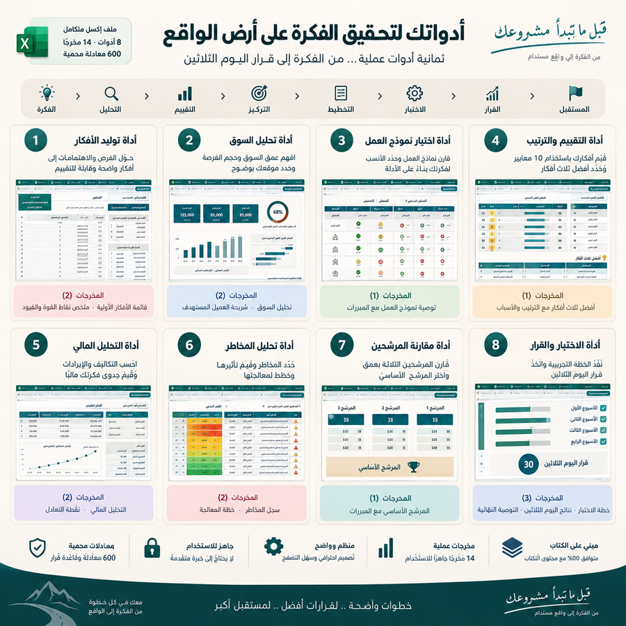 ما قبل المشروع
