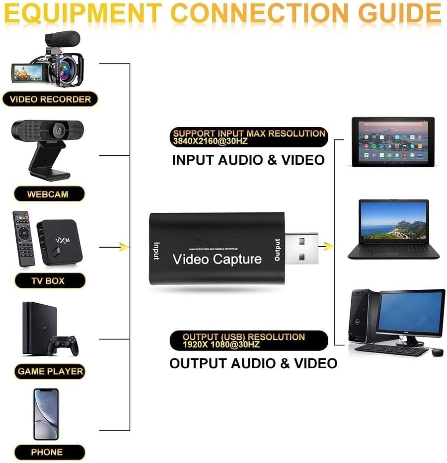 HDMI Video Capture Card