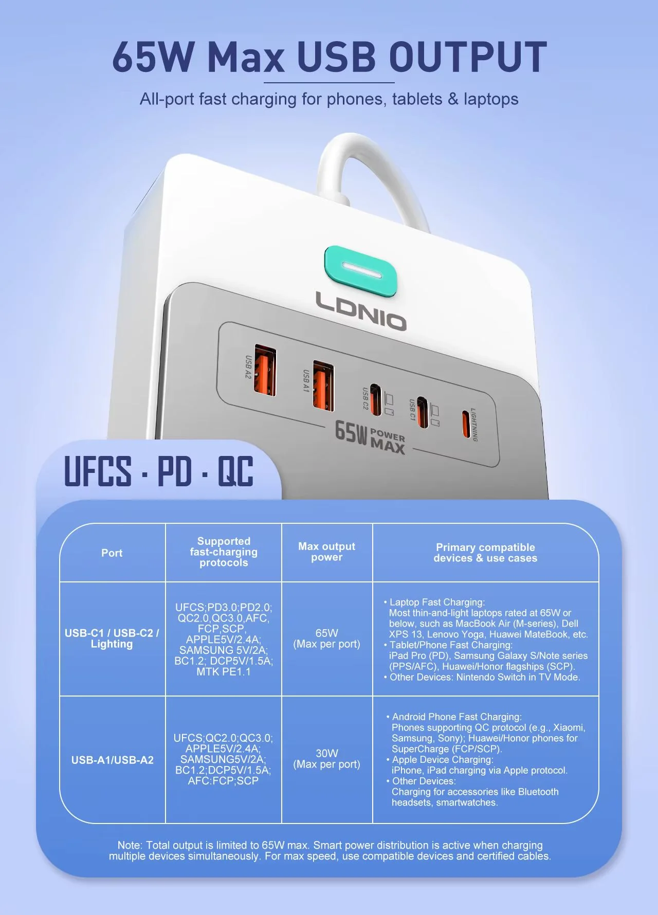 لدنيو مشترك SC4 طاقة متعدد الوظائف 13 في 1 مع 8 منافذ تيار متردد منفذي USB-C، ومنفذي USB-A
