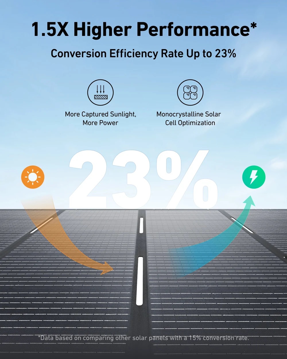 Anker SOLIX PS400 – لوح طاقة شمسية محمول 400W
