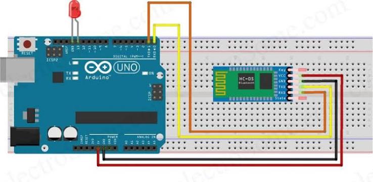 hc 05 bluetooth module