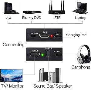 AVVA 4K x 2K HDMI Audio Extractor Splitter, HDMI to HDMI Audio and Optical (Support 3.5mm Stereo Audio Output)