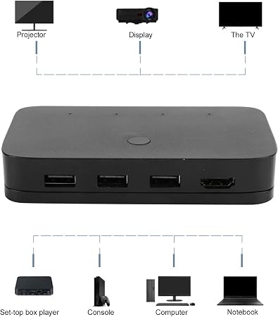 AVVA HDMI KVM Switch for 4 PCs, Supports HD Monitor, Keyboard, Mouse, 4K@30Hz