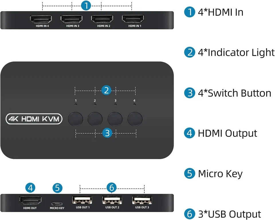 AVVA HDMI KVM Switch for 4 PCs, Supports HD Monitor, Keyboard, Mouse, 4K@30Hz