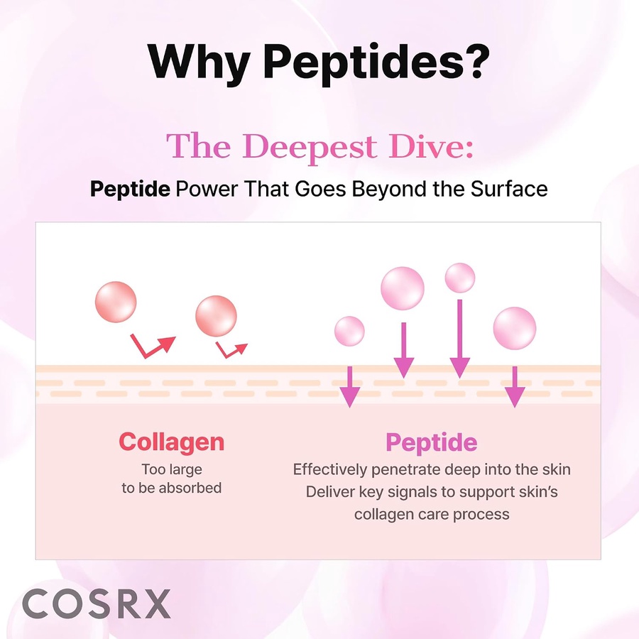 COSRX The Peptide Collagen Hydrogel Eye Patch 60 Patche