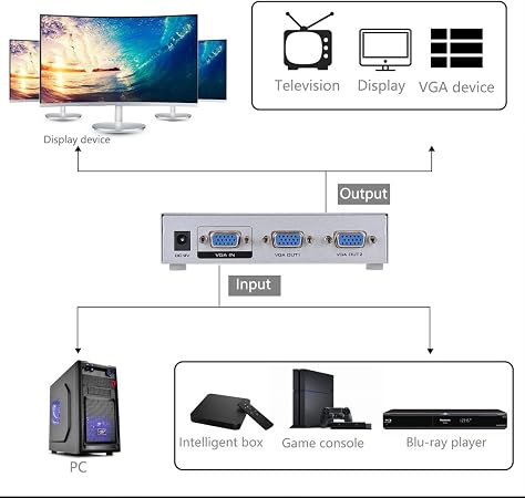 AVVA VGA Splitter 2 ports , 1 PC to 2 Monitors  