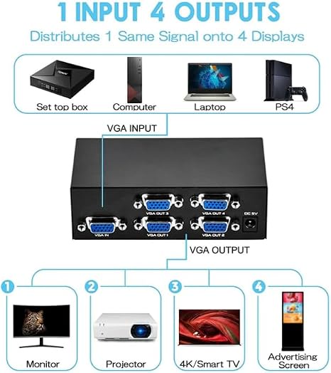 Avva VGA Splitter 4 Port (1PC to 4 monitors) 