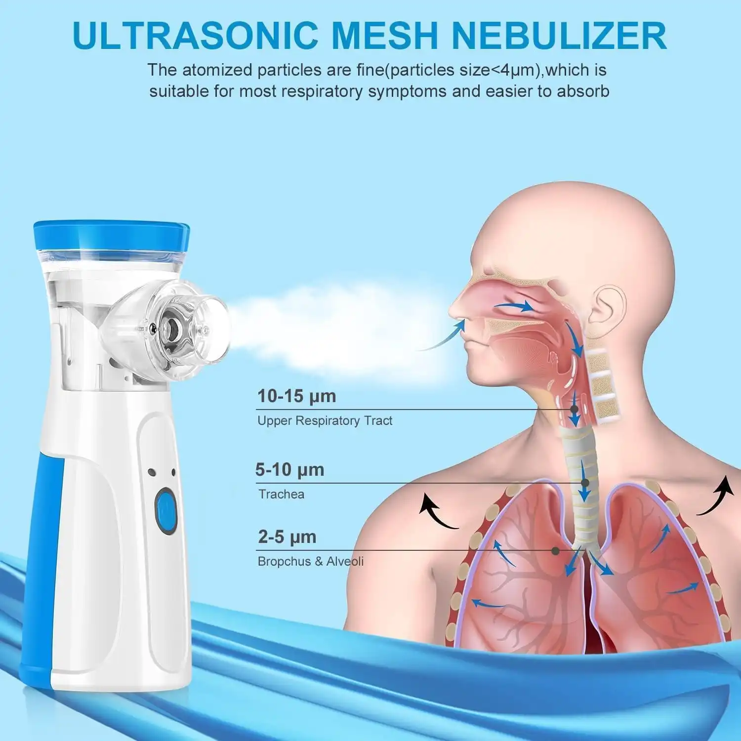  جهاز البخاخ Mesh Nebulizer المحمول لاستنشاق الدواء بالبخار للأطفال والبالغين