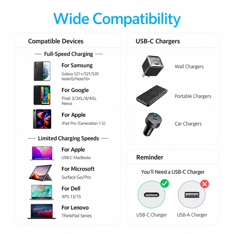 كابل Anker نايلون USB-C إلى USB-C بطول 1 متر وشحن PD 60W A8752H11 أسود