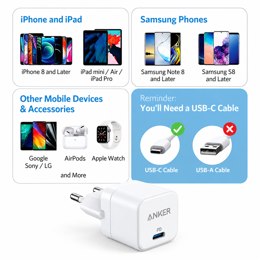 شاحن Anker PowerPort III Cube A2149L23 بقوة 20W USB-C أبيض - ضمان 18 شهر