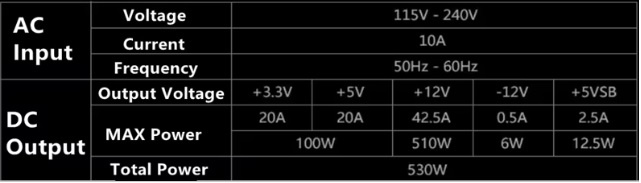 باور سبلاي  530 وات  Super Flower SF-530P12XD 88+ 530W  استيراد بحالة الزيرو