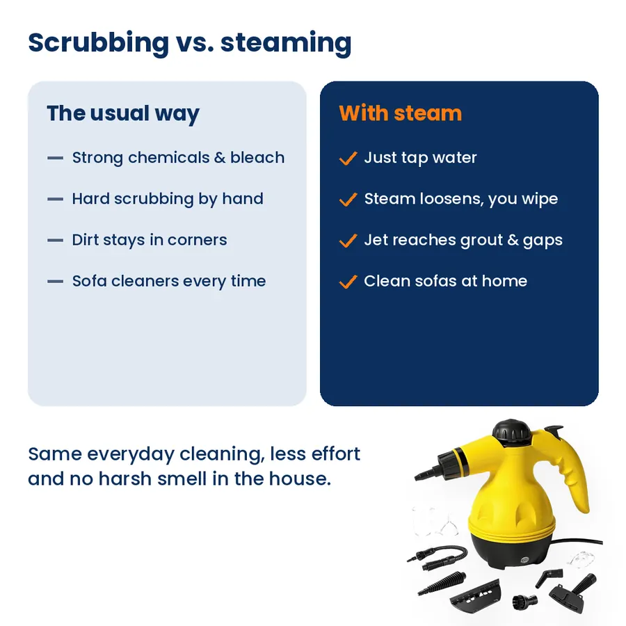Comparison of scrubbing with chemicals versus cleaning with steam