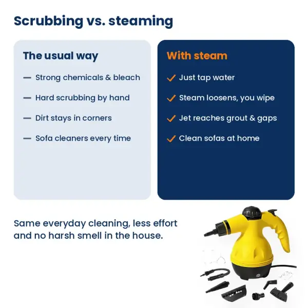 Comparison of scrubbing with chemicals versus cleaning with steam