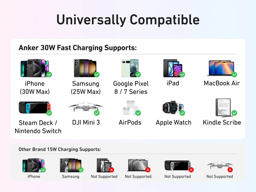 باور بنك أنكر زولو مع كابل USB-C مدمج ، سعة 10,000 ملى امبير ، قدرة 30W ، لون أسود | A1688H11