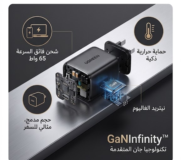 شاحن يو ا يوجرين 65 واط سريع بتقنية جان - Ugreen 65W GaN USB-C Charger