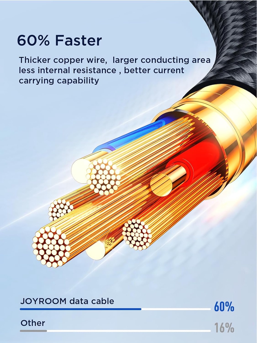 JOYROOM S-A18 3-in-1 Fast Charging Cable 3.5A 1.2m