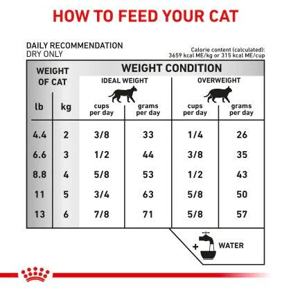 Royal Canin Urinary SO Cat Dry Food 1.5kg
