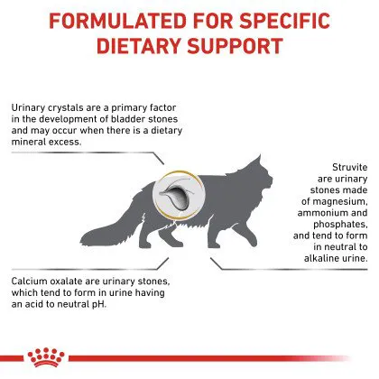 Royal Canin Urinary SO Cat Dry Food 1.5kg