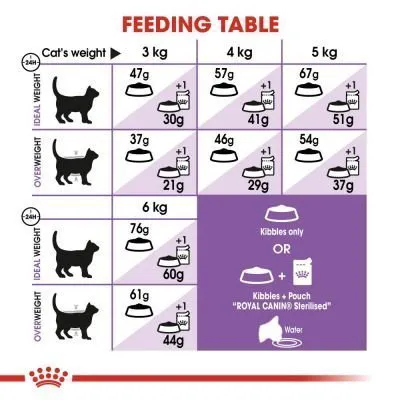 Royal Canin Sterilised Cat Dry Food 2kg