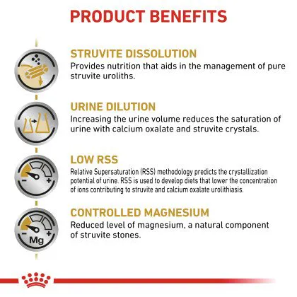 Royal Canin Urinary SO Cat Dry Food 1.5kg