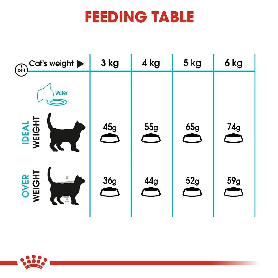 Royal Canin Urinary Care Cat Dry Food 2kg