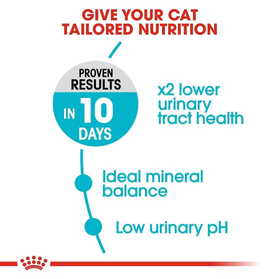 Royal Canin Urinary Care Cat Dry Food 2kg