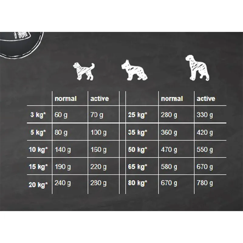 Belcando Active Dog Dry Food 4kg