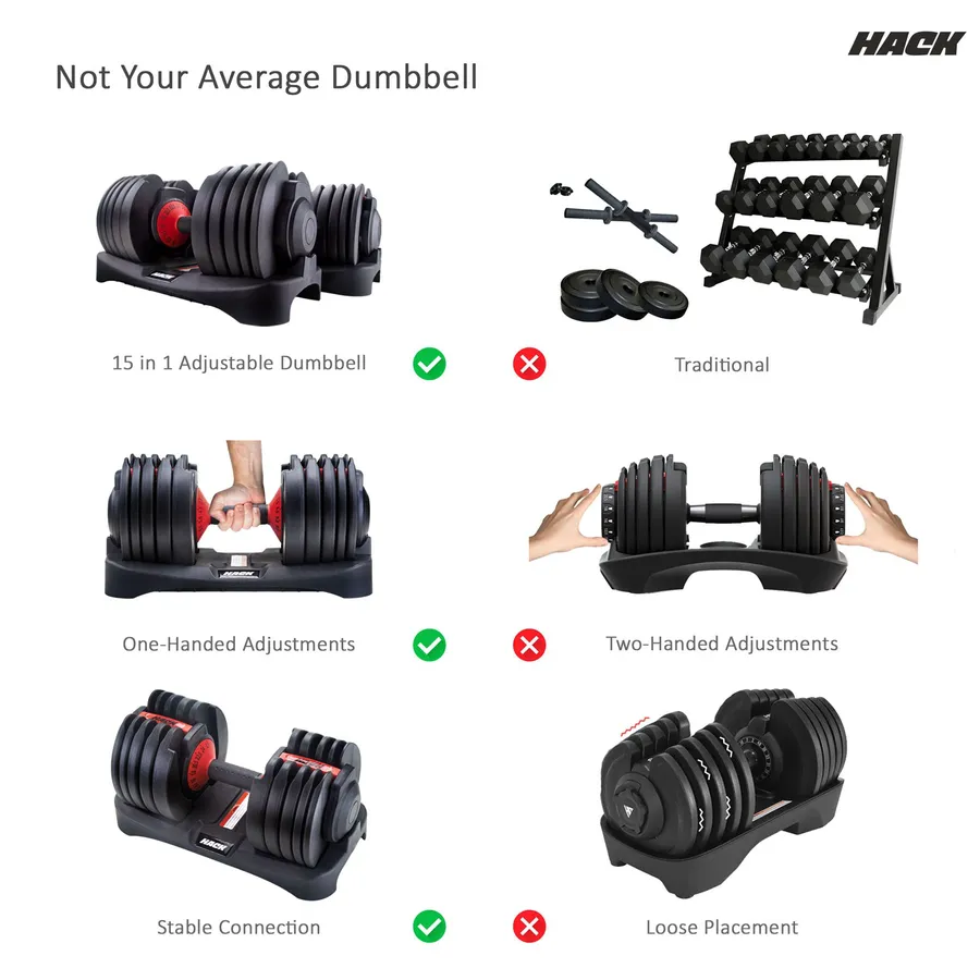 Hack Athletics Adjustable Dumbbell Set 24 KG, Set of 2